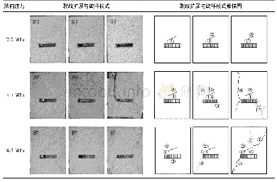 《表3 22.5°裂隙试件分步卸载下裂纹扩展与破坏模式》