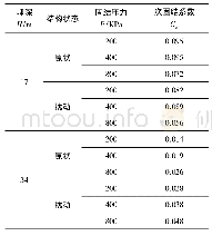 《表3 泥炭土次固结系数统计表》