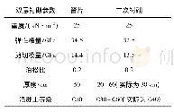 表3 算法识别结果比较：盾构隧道双层衬砌横向力学结构参数优化研究