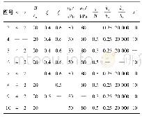 表2 图3—10中计算参数取值一览表