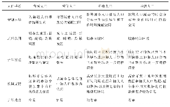 《表2 不同人口基数计算方法的比较》