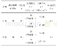 《表2 节理几何参数和力学参数》