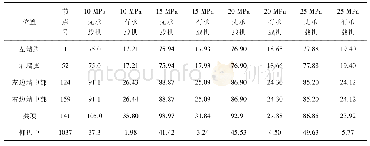 《表2 不同水平地应力下的衬砌位移值(单位:cm)》