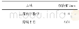 表2 拱顶沉降值：隧道波纹钢装配式初期支护结构施工技术研究