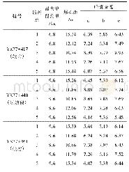 《表1 爆破振动测试数据：钻爆法施工对软硬围岩过渡段振动特性研究》