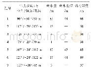 《表1 钻孔参数：矿井孔中瞬变电磁法探测技术研究与应用》