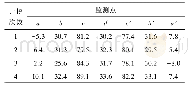《表3 断面监测点线性超欠挖值(单位:cm)》