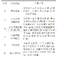 表3 测试数据及流程：基于质量提升的隧道照明节能设计研究