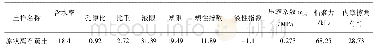 表1 原状离石黄土基本物理力学指标