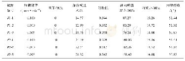 《表2 不同加载速率下砂岩力学参数》