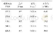 表3 加载荷载值：黄土地区压力型锚索锚固机理数值模拟研究