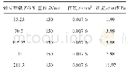 表6 加载荷载值：黄土地区压力型锚索锚固机理数值模拟研究