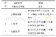 表1 频谱特征：地质雷达法在桩底岩溶探测中的频谱差异分析