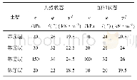 《表2 唐家山堰塞坝土体物理力学参数》