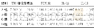 表1 各组大鼠黑质TH阳性细胞数及P2X4R、IL-1β、IL-18蛋白表达比较 (n=10, ±s)