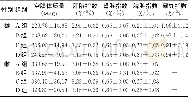 《表1 各组大鼠体质量和脏器指数比较 (n=10, ±s)》