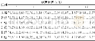 表1 不同赤霉素浓度处理组在不同时间 (a+b) %级精子百分率 (n=30, χ/%, ±s)