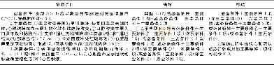 《表1 自拟KD诊断标准：川崎病5种诊断标准诊断价值的比较》