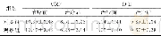 《表2 两组治疗前后血清CRP、D-D水平比较 (n=52, ρ/mg·L-1, ±s)》