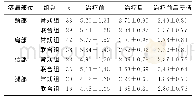 《表1 两组治疗前后VAS评分比较 (分, 珔x±s)》