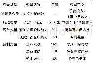 表1 变量定义及计算：企业沉淀性冗余资源与技术创新绩效研究