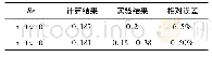 《表1 斯特劳哈尔数Str计算结果与实验结果的比较》
