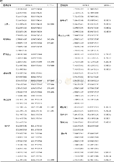 《附表1 文中选择的SRTM C-波段DEM和X-波段DEM信息Appendix table 1 Information of selected SRTM C-band and X-band DEM