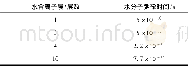 《表3 水分子弛豫时间与水合离子层数关系Table 3Relaxation time of w ater molecules w ith number of hydrated ion layers》下
