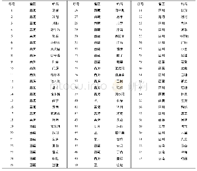 《表1 气象站点信息：基于日值SPEI的青藏高原干旱演变特征》