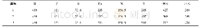 表1 混凝土配合比：负温下磷酸镁水泥混凝土的力学性能与抗冻性能