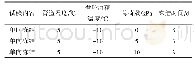 《表2 试验工况：饱和软黏土中埋地管道冻结模型试验研究》