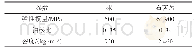 《表1 模型力学参数取值[26]》