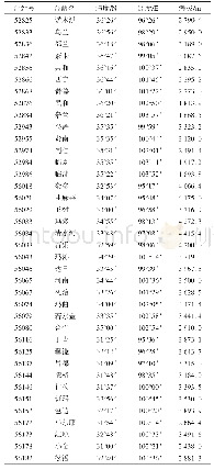 表1 所选38个台站的基本信息