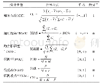 表2 文中用于评价卫星降水产品表现的统计参数