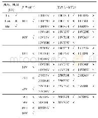 《表2 模拟退火算法变量筛选结果》