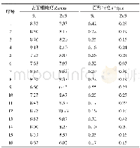 《表4 正交实验检测结果Table 4 Orthogonal test results》