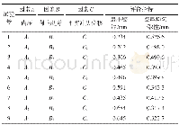《表2 正交试验结果Table 2 Results of orthogonal test》