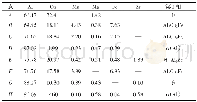 《表3 8个区域的化学成分 (质量分数/%) Table 3 Chemical compositions in 8 regions (mass fraction/%)》
