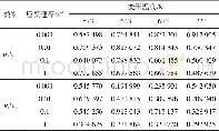 《表2 σc/σp和εc/εp比值Table 2 Ratio value ofσc/σpandεc/εp》