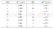 表1 X100管线钢的化学成分