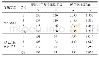 《表6 热影响区低温冲击性能测试结果 (-196℃)》