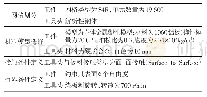 《表1 网格划分、材料模型选择、接触条件及边界条件定义》