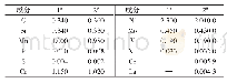 《表1 试验钢的化学成分 (质量分数/%)》