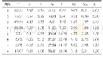 《表4 TC4/2205复合材料结合区的EDS结果(质量分数/%)》