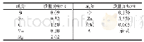 《表1 7A04铝合金化学成分》