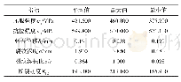 《表1 管道缺陷基本参数测试结果》