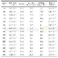 《表1 TC4钛合金材料性能》