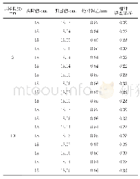 表1 患者基本情况：基于工业CT图像的刚体切片厚度智能确定方法