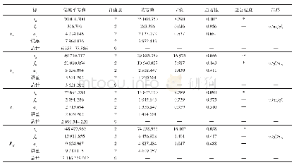 表4 关联系数：300M超高强度钢铣削力模型构建及MOPSO优化