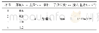 《表2 不同厚度整形器的试验方案》